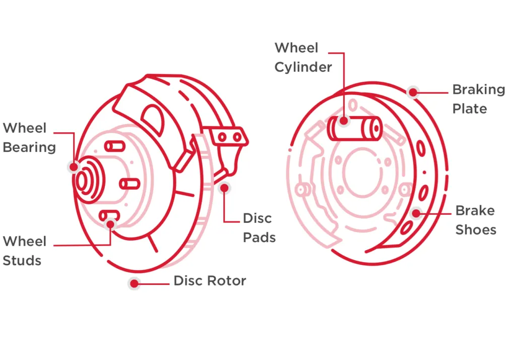 2003 GMC Yukon Brake Line Diagram