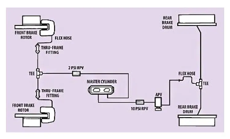 2003 GMC Yukon Brake Line Diagram
