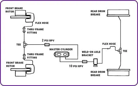2003 GMC Yukon Brake Line Diagram